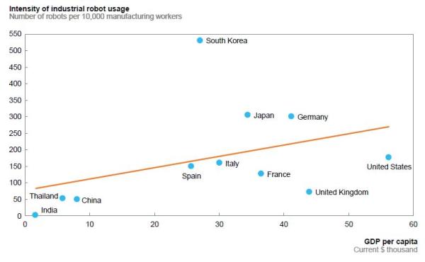 食品制造业gdp_麦肯锡：美国制造业仍有望复兴,并新增5300亿美元GDP