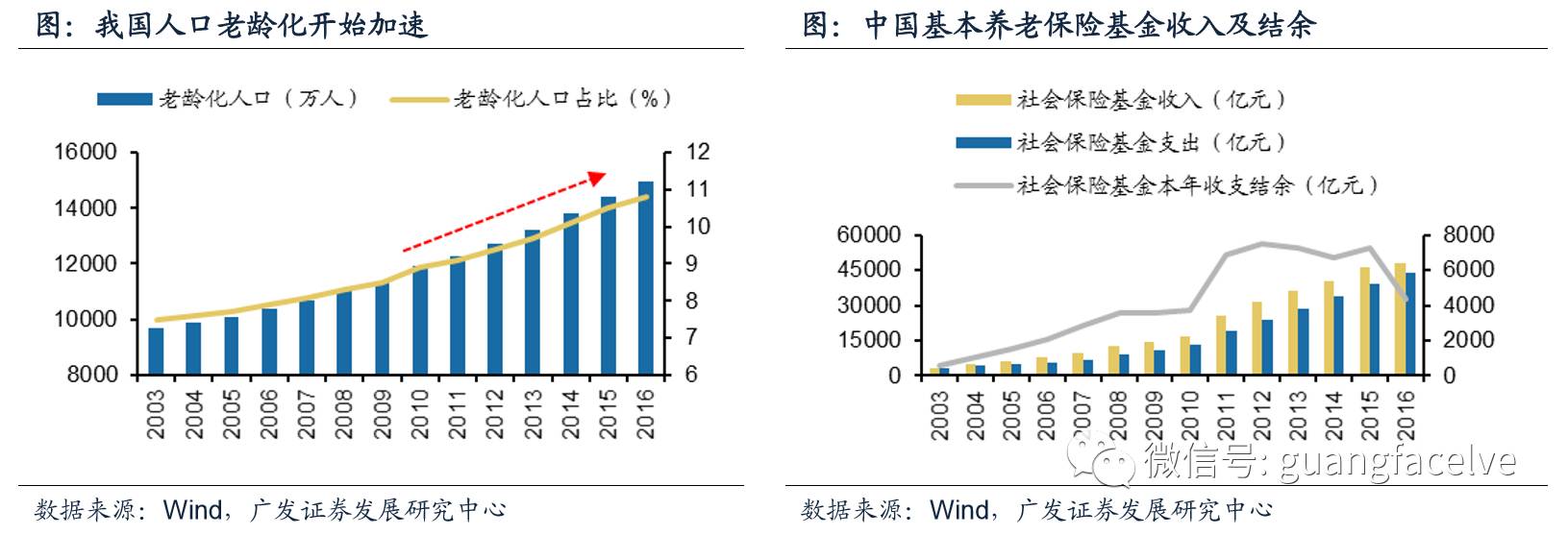 国资划转社保对股市意味着什么？券商深度解读