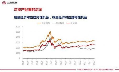 gdp增速_2018年度西安gdp(3)