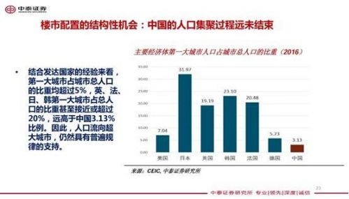 上海常住人口_上海2018年死亡人口