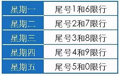 石家庄启动重污染天应急响应!更崩溃的是冷空气 大风 降温又双叒叒来!