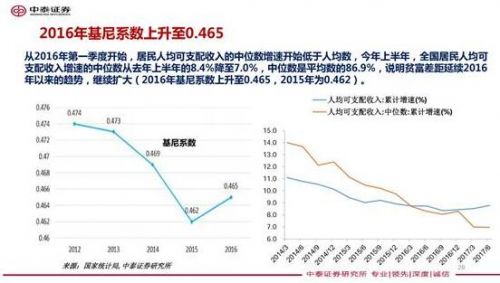 印证秦岭_印证收入的相关资料