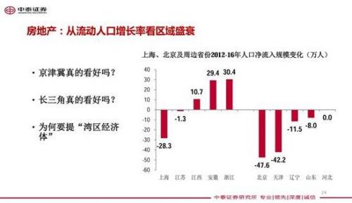 gdp增速_2018 长三角 gdp(3)
