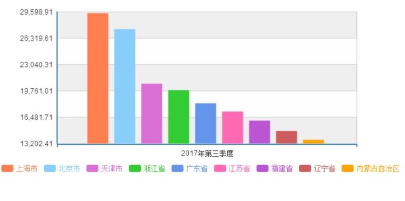 人均生活消费支出_微信消费支出图片