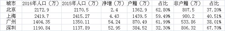 2013世界人口数量排名_中国球迷总数达1.87亿占总人口比例未进世界前20