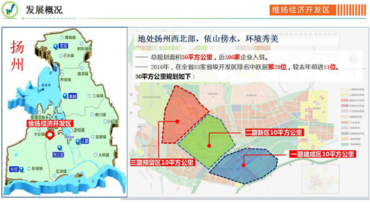 精准招商引优质企业扎根维扬经济开发区