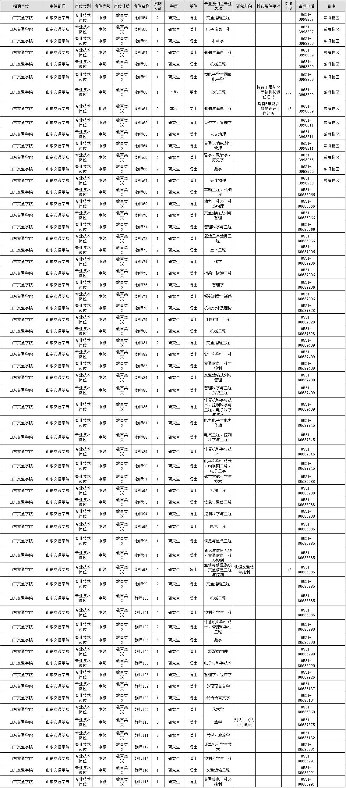 人口填山东_山东人口结构图