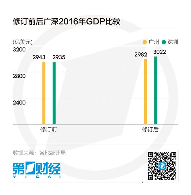 一线城市gdp_GDP增速垫底！为什么天津的经济发展跟不上一线城市的脚步？