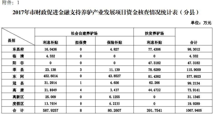 2017年各城市核实gdp_2020年gdp二十强城市(3)