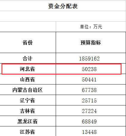 河北人口普查补助_河北第五次人口普查