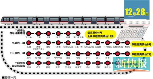 广州地铁明日开通四条线 总里程居全国第三世界前十