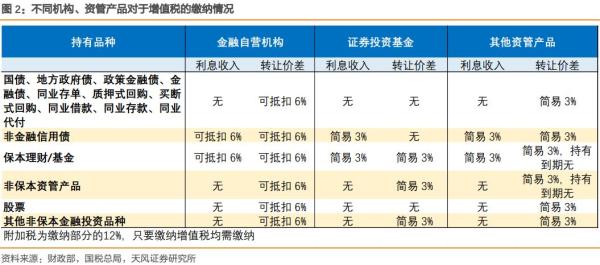 可转换公司债券_债券差价收入(3)