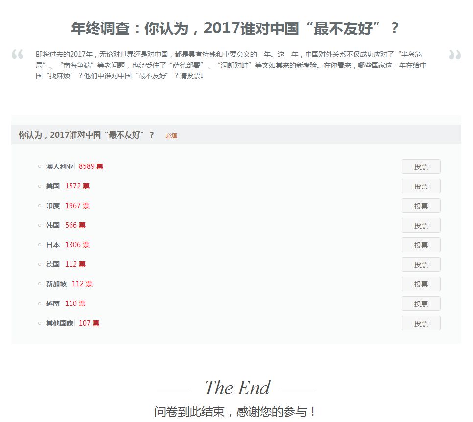 2017谁对中国最不友好？网民票选第一是它！