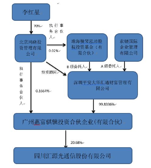 万年冰洞_资产700万年收入100万