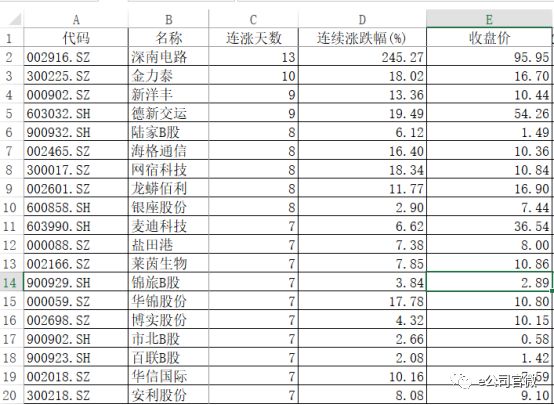 2018年一月行情似曾相识 哪些板块会成新开路