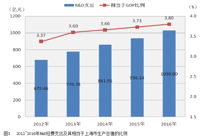 东京vs伦敦gdp_上海VS东京VS首尔 名义GDP 1930 2018