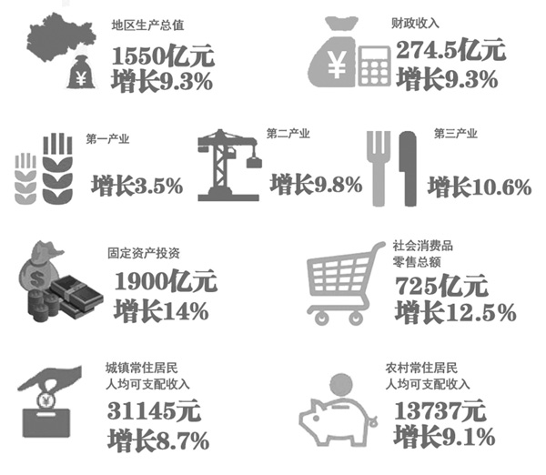 财政收入_2017年太原市财政收入(2)