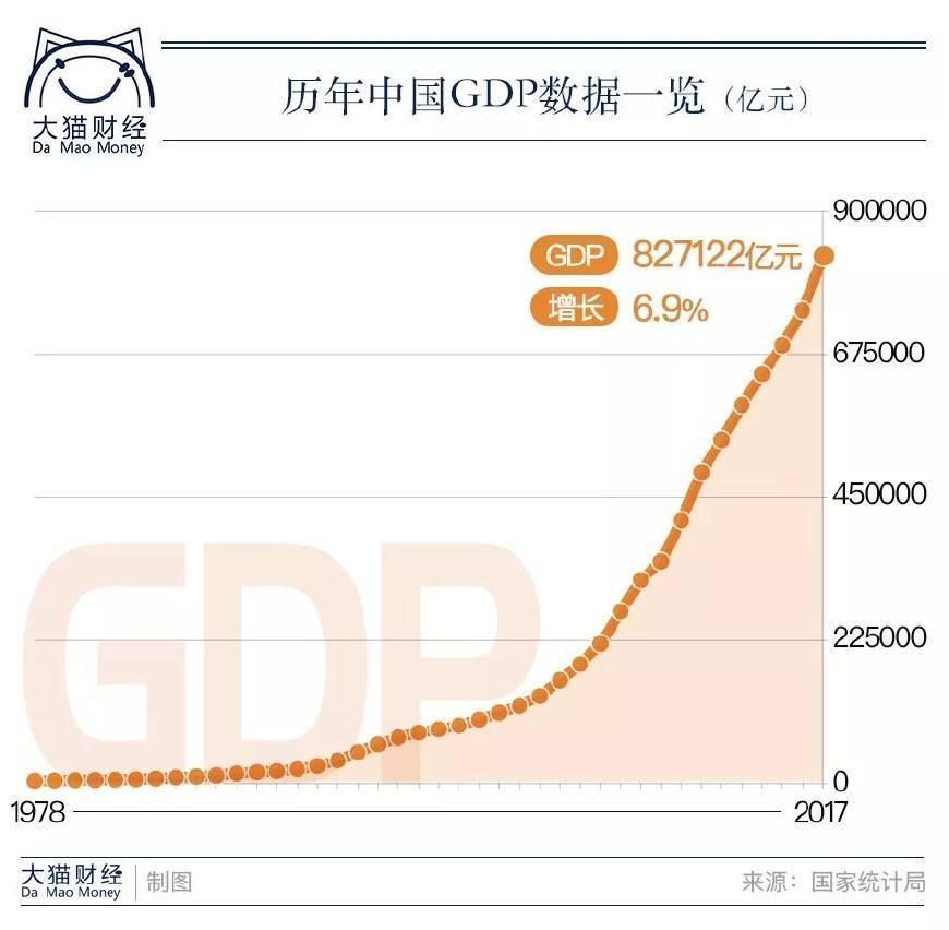 中国目前gdp是多少_中国目前GDP排前十名是哪个省份(3)