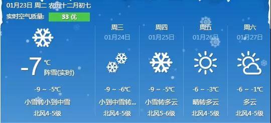 新闻资讯最新消息:威海目前降雪量达3.