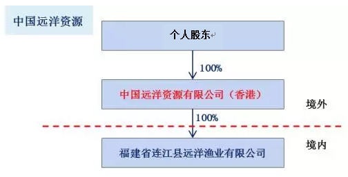 财务报表模板_预计收入报表