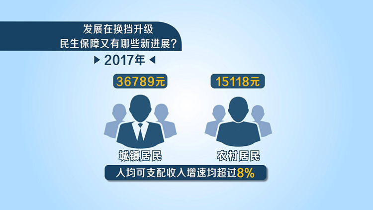 gdp增速_2017荣成gdp