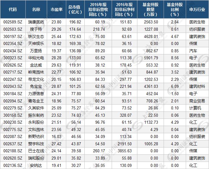 振东制药股票价格表 b51546d0c21195c_w689_h556.jpg