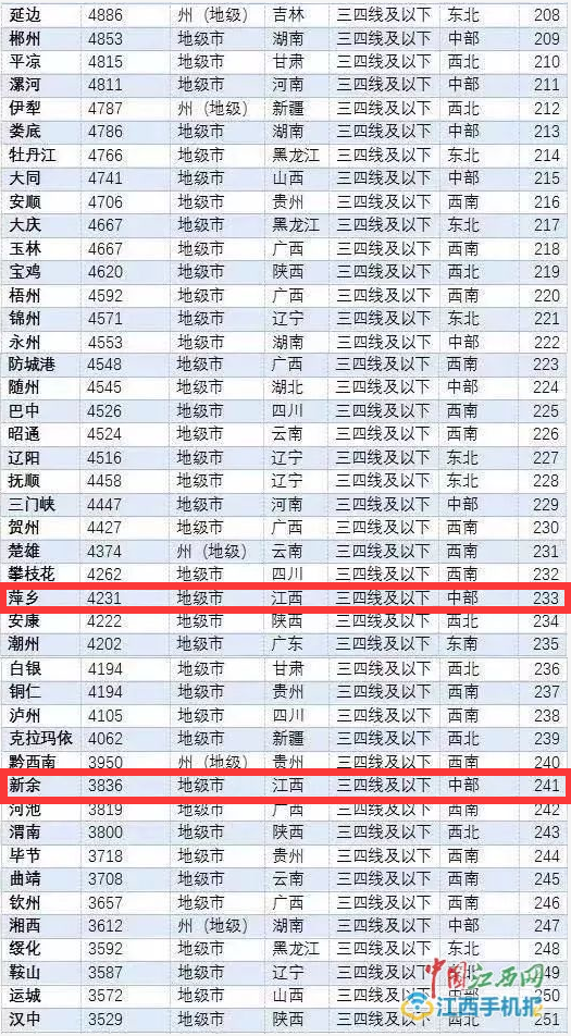 南昌经济总量在中部地区_南昌地区地图全图(2)