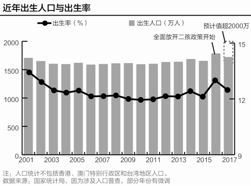 1995年出生人口_1995-2009年间出生的人正在变革这个时代的消费