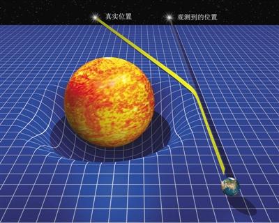 学者：行星围绕太阳的运动是惯性 不需要万有引力