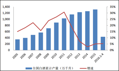 迎驾贡酒_迎驾2018年销售收入(2)