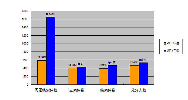 南昌市人口总数_对不起,南昌你已高攀不起(3)