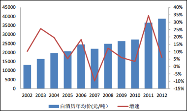 迎驾贡酒_迎驾2018年销售收入(2)
