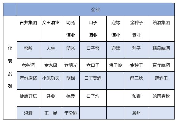迎驾贡酒_迎驾2018年销售收入(2)