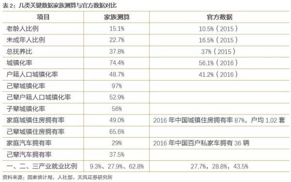 三什么人口_什么是人口普查(3)