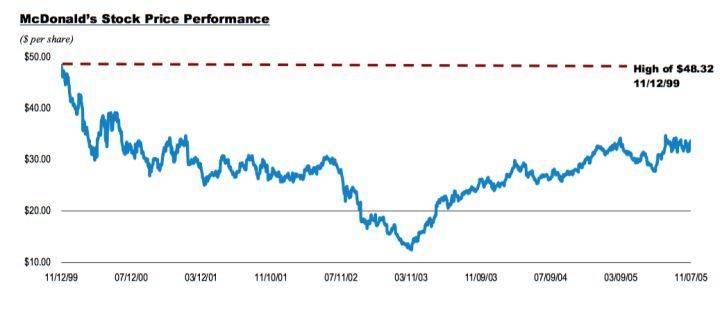 收入证明_麦当劳营业收入