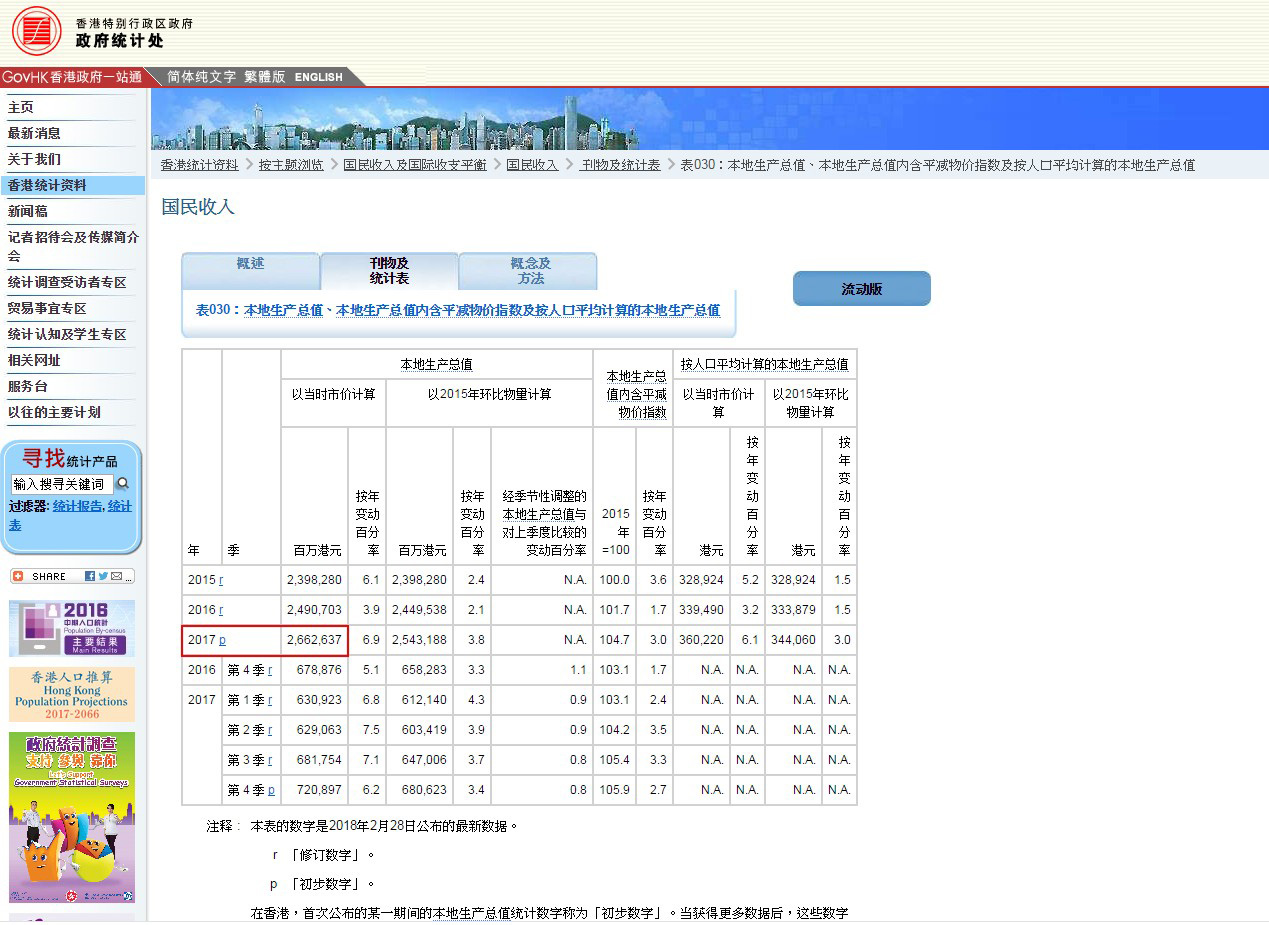 深圳gdp总值_深圳市上半年经济增长8%;(2)