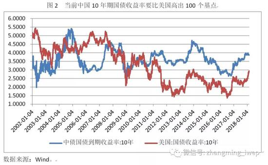 2018年美国经济_2018年美国经济将怎么走