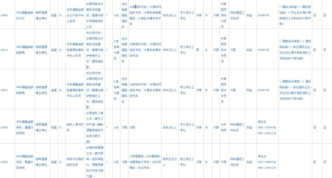 厦门人口表_厦门人口规划图(3)