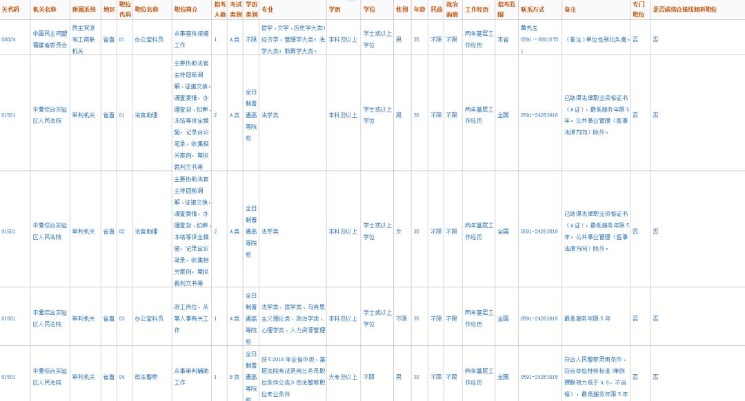 厦门人口表_厦门人口规划图(2)