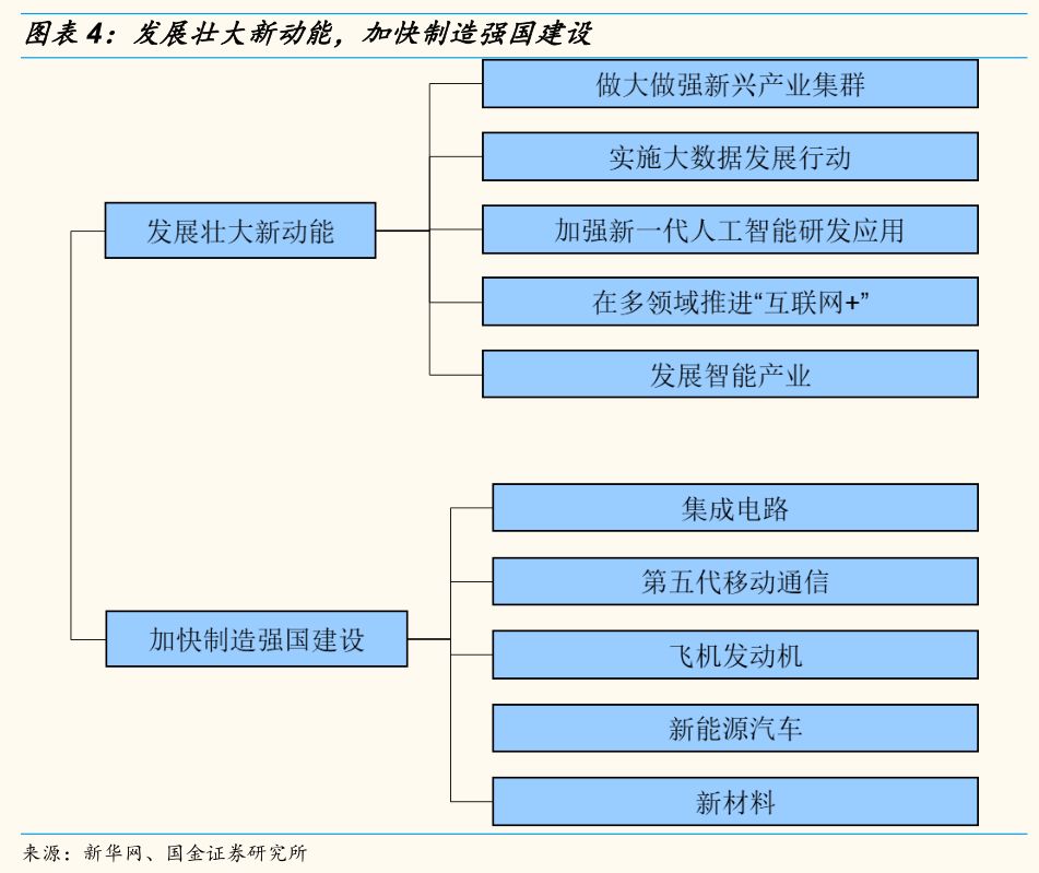 上海gdp政府报告(3)