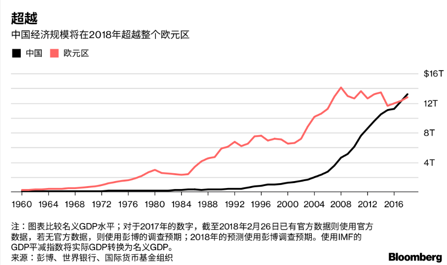 为什么河南gdp比福建高_河南GDP比河北GDP高,为什么感觉河南比河北穷呢(3)