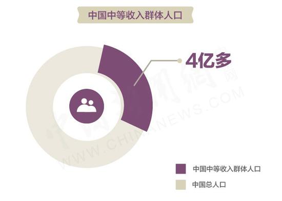 中国收入_林毅夫：中国或2025年左右成高收入国家助他国脱贫