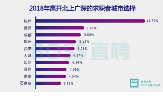 香港高级白领收入_财讯晚班车50城白领平均月薪8730元,这10行业收入高(2)