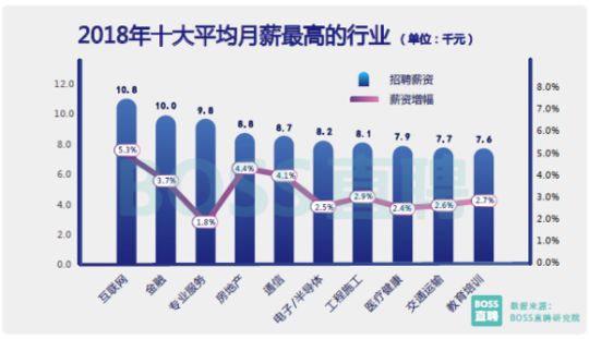 香港高级白领收入_财讯晚班车50城白领平均月薪8730元,这10行业收入高(2)