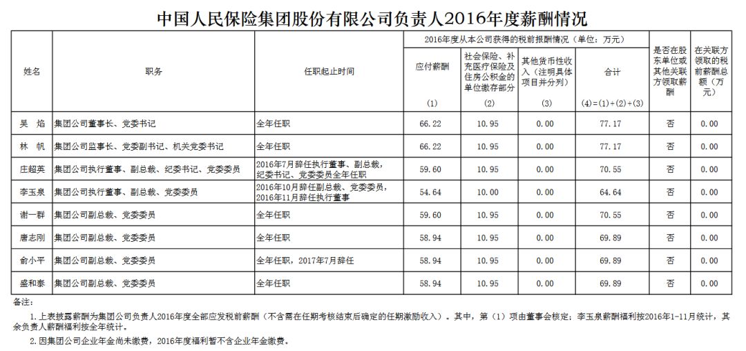 金融业证书_中国金融业收入(3)