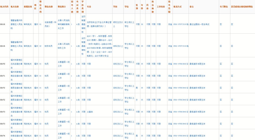 厦门人口表_厦门人口规划图(2)