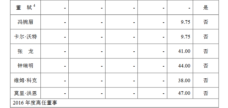 中国进出口商品_进出口银行 收入(2)