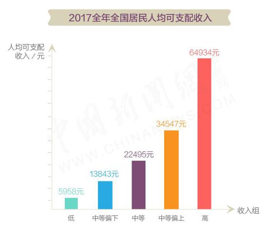 我国中等收入国家_中间群体收入要涨！我国中等收入群体已超过3亿人