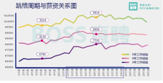 香港高级白领收入_财讯晚班车50城白领平均月薪8730元,这10行业收入高(2)