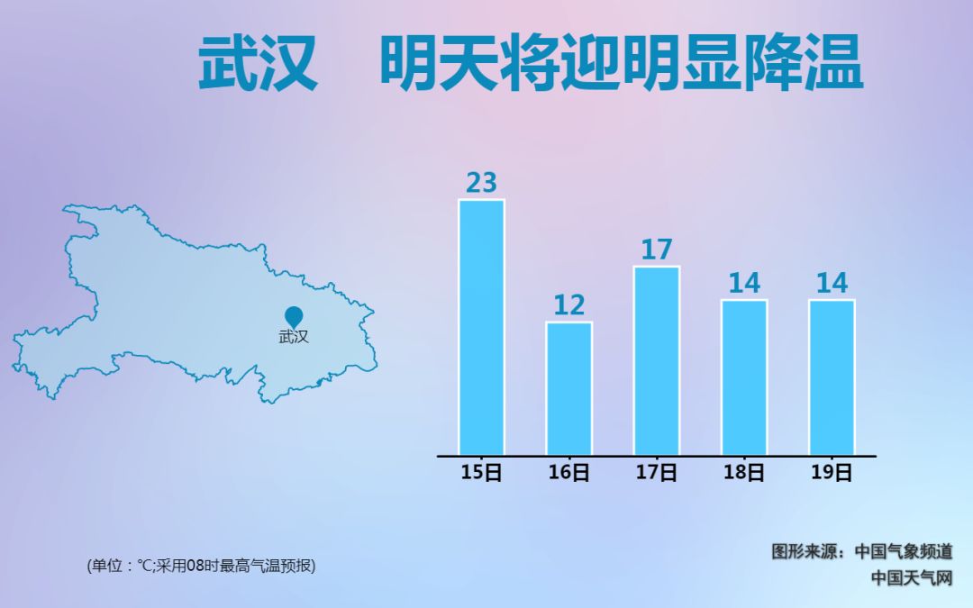 武汉gdp2020腰斩_2020国庆武汉图片(3)